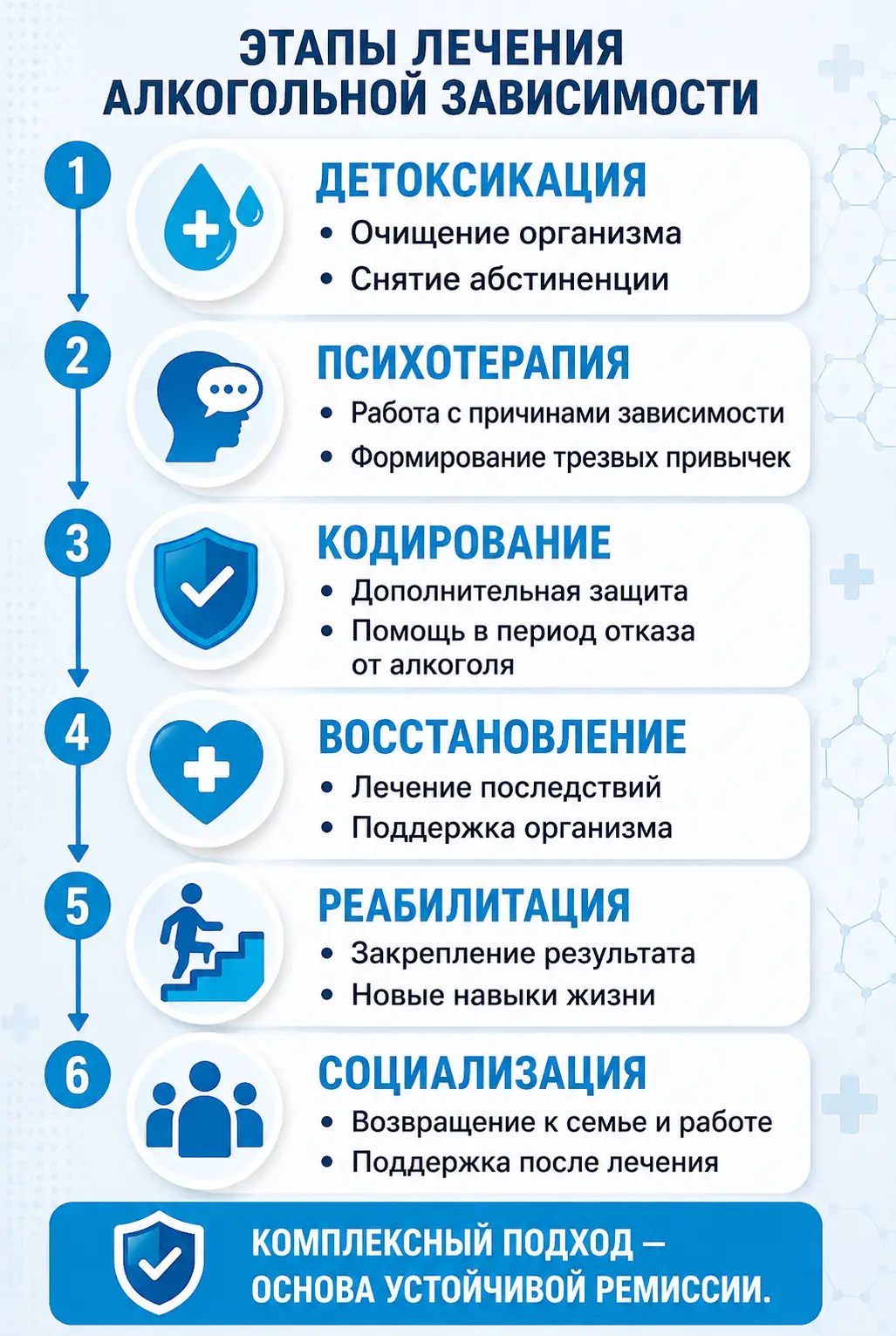 Совместимость алкоголя и диклофенака